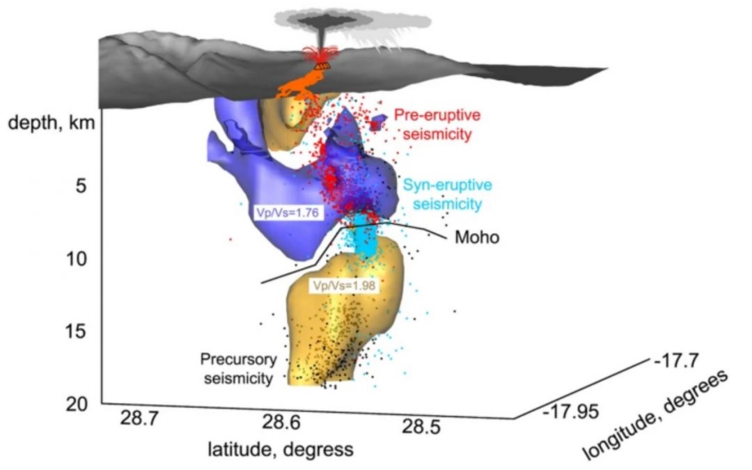 El Involcan detecta una gran reserva de magma bajo La Palma responsable de alimentar la erupción de Tajogaite de 2021