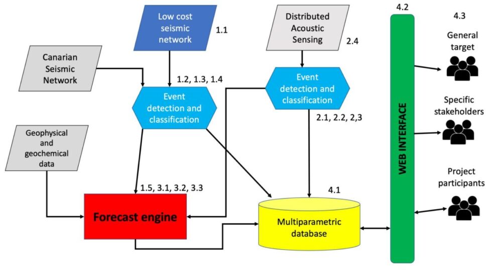 DIGIVOLCAN | INVOLCAN