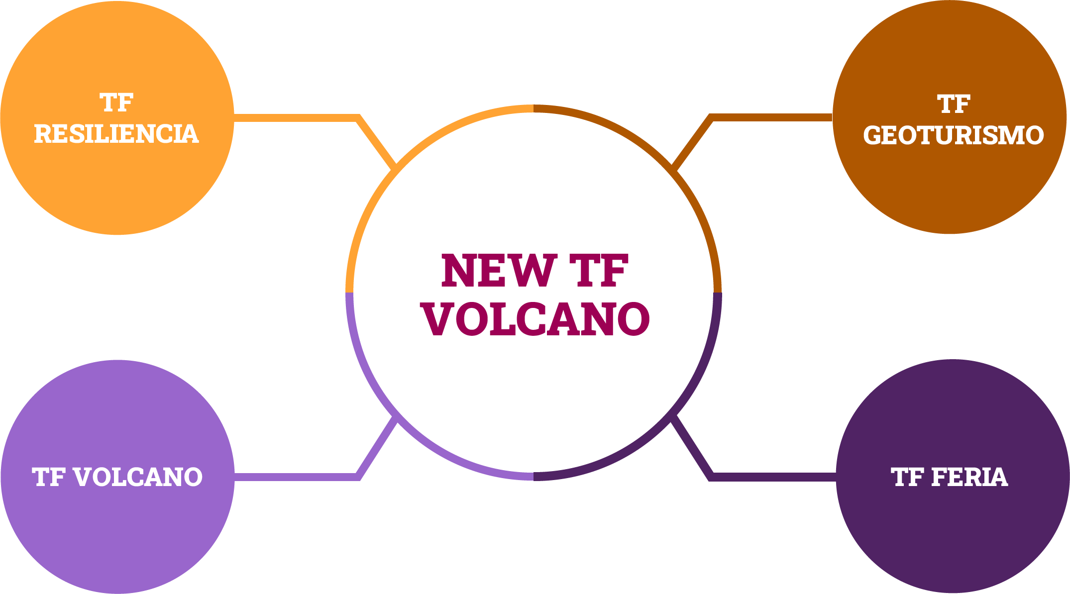 New-TfVolcano-Esquema