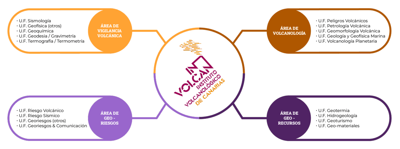 INVOLCAN | Instituto Volcanológico de Canarias
