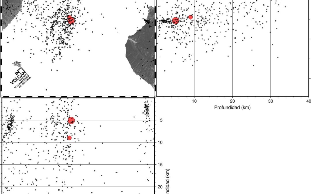 ¿QUÉ HA OCURRIDO HOY ENTRE TENERIFE Y GRAN CANARIA?