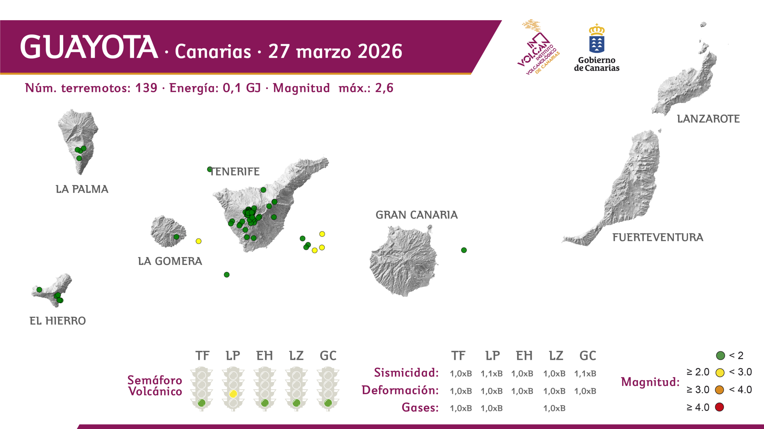 guayota_2026_03_27-01