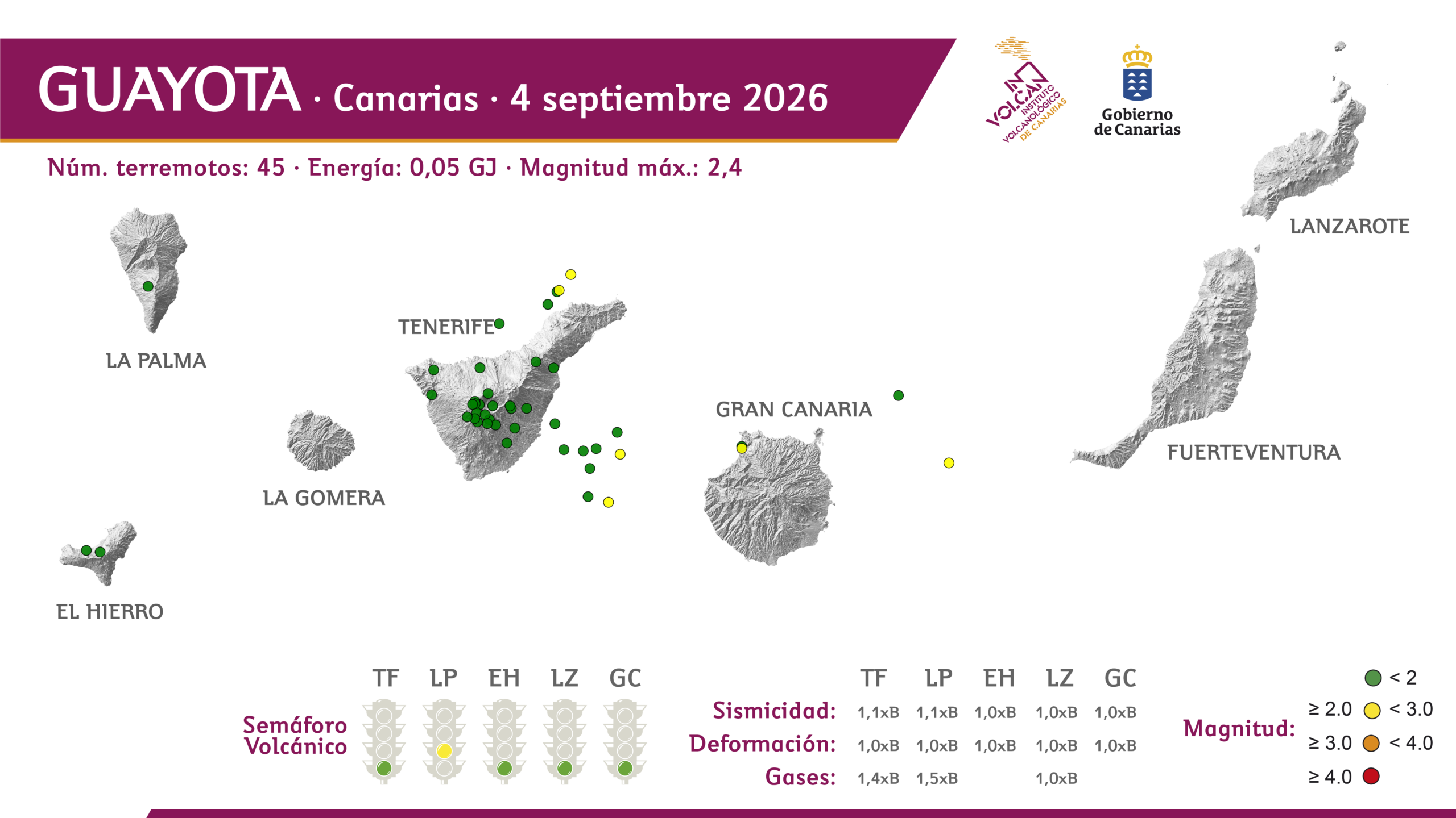 Guayota Canarias 20260904-01 1
